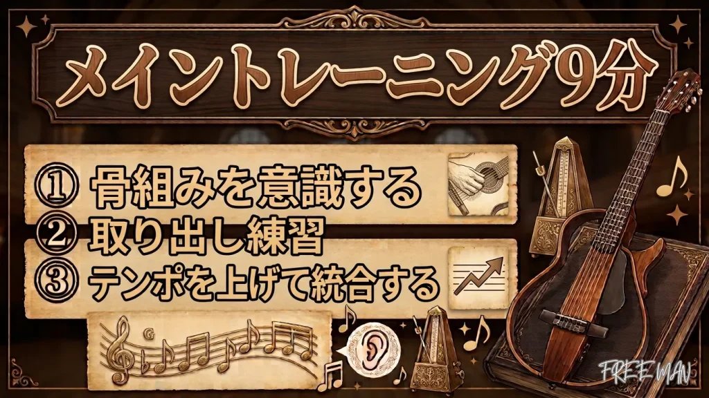 15分練習設計図｜メイントレーニングパート3点の解説